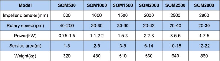 Hyperbolic mixer parameters Hyperbolic mixer parameters