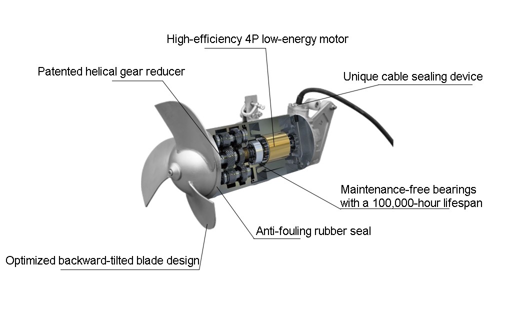 product-1024-634 submersible-mixer-structure-diagram.jpg